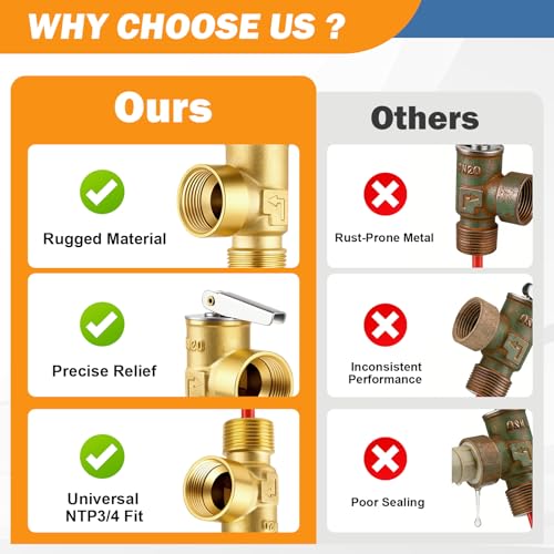 3/4" NPT Water Heater Pressure Relief Valve, 150 PSI Pressure Relief Valve for RV Hot Water Heater, Brass T&P Relief Valve with Epoxy-Coated Probe, Universal Suburban RV Water Heater Parts Replacement