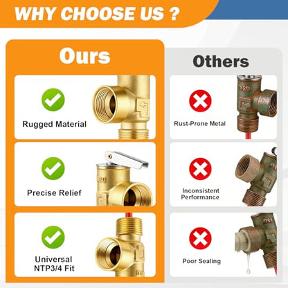 3/4" NPT Water Heater Pressure Relief Valve, 150 PSI Pressure Relief Valve for RV Hot Water Heater, Brass T&P Relief Valve with Epoxy-Coated Probe, Universal Suburban RV Water Heater Parts Replacement