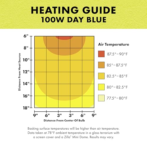 Zilla Incandescent Bulb, Day Blue - size: 100 Watts, style: Day Blue