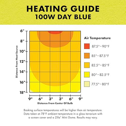 Zilla Incandescent Bulb, Day Blue - size: 100 Watts, style: Day Blue