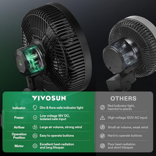 VIVOSUN AeroWave E9 Grow Tent Auto Oscillating Clip Fan, 9" Fan,1-Pack | EC Motor, Smart Wifi Control, Weatherproof IP54, Strong Airflow, US Patented Clip Fan, 9 inch Grow Fan - size: 9" Clip Fan-1 Pack