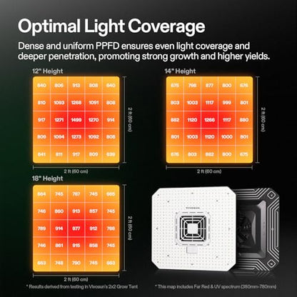 VIVOSUN AeroLight A150SE 150W LED Grow Light with Fan & Smart Control | App & GrowHub E42A/E25 compatible, covers 2x4/3x3 ft - size: 2.7x2.7