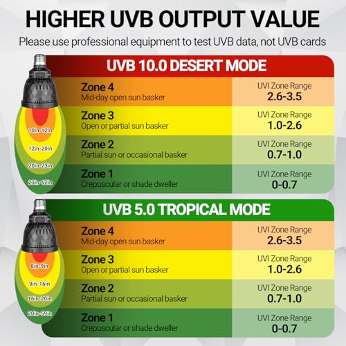 REPTI ZOO UVB Light Bulb for Reptile, 5.0 & 10.0 UVB UVA Reptile Light Bulb for Turtles Bearded Dragon Gecko Lizard Snake, Full Spectrum Sun Lamp Energy-Efficient & Natural Sunlight Simulation