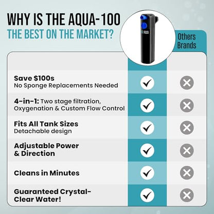 55 Gallon Fish Tank Filter to 100 Gallon Fish Tank Filter | Silent Fish Tank Filter | Large Fish Tank Filter | Submersible Aquarium Filter, 75 Gallon Fish Tank Filter, In Tank Aquarium Filter - size: 55 to 100 Gallons