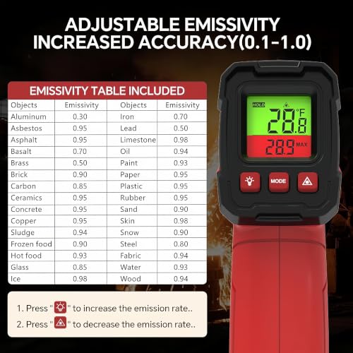 Infrared Thermometer Gun, Digital Laser Temperature Gun -58°F to 1022°F, Adjustable Emissivity, LCD Backlight, MAX/MIN Display, Non-Contact Thermometer for Pizza Oven, BBQ, HVAC, Griddle - color: Red（-58℉-1022℉）
