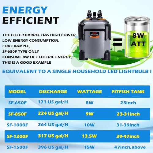 SUNWEN Aquarium External Ultra-Quiet Canister Filter, Fish Tank Water Circulation Filter with Filter Media 171/225/266/317/397GPH (SF-1800F-UV) - size: SF-1800FUV