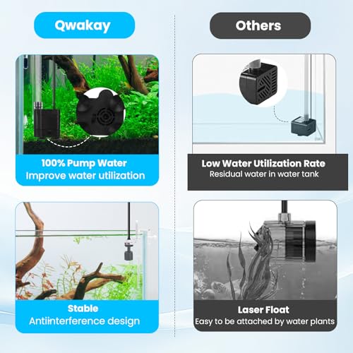Auto Top Off System Aquarium - Smart Automatic ATO System for Saltwater | Water Level Controller Kit for Fish Tank Aquarium (with Submersible Pump)