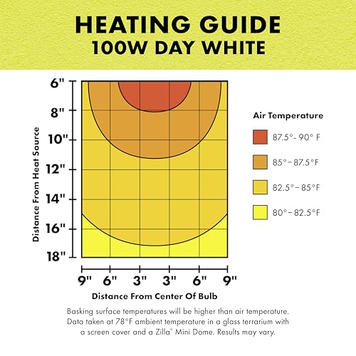 Zilla Incandescent Spot Bulbs Day White 100 Watts - size: Pack of 1, style: Day White (100W)