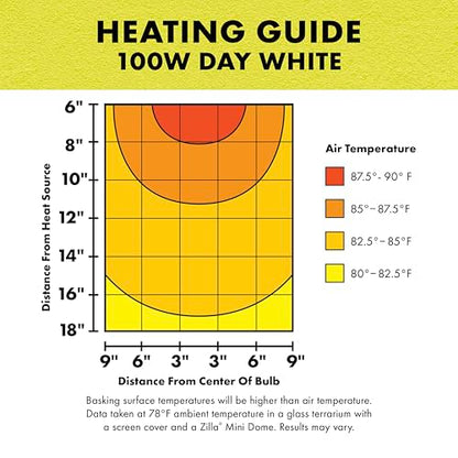 Zilla Incandescent Spot Bulbs Day White 100 Watts - size: Pack of 1, style: Day White (100W)