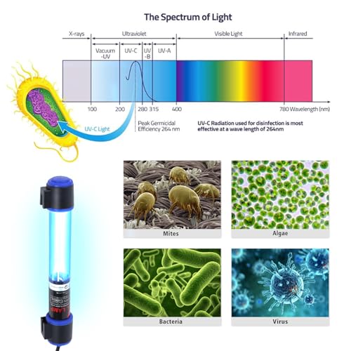11W UVC Aquarium Light for Fish Tank and Pond – Quartz Tube Waterproof UV Lamp, Water Clarifier for Clearer Water - color: Switch, size: Switch 11w