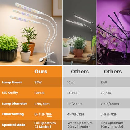 Kullsinss Clip-on Plant Lights for Indoor Growing, 171 LEDs 24W Grow Light | White 3-Gooseneck Plant Lamp for Seedlings, Full Spectrum Grow Lamp with Red Blue Yellow White LEDs, Timer & Dimmable - size: 3 Heads--White
