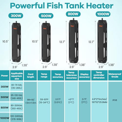 hygger Aquarium Heater, 300W/500W/800W/1000W Submersible Fish Tank Heater with Temperature Controller, Over-Temperature Off-Water Protection Alarm for Saltwater Freshwater (1000W, 100-240 Gallon) - size: 1000W