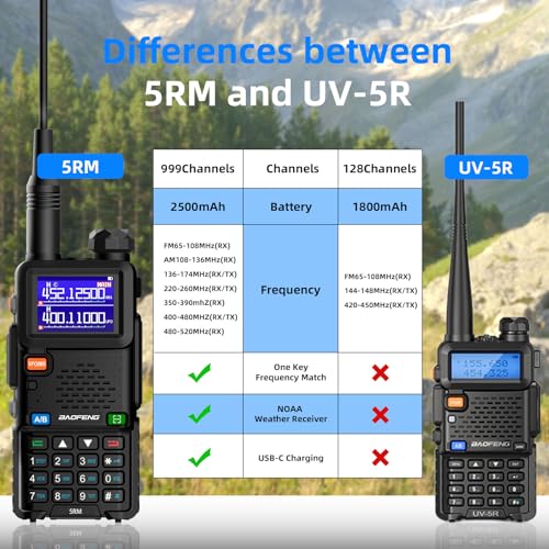 Baofeng Radio UV-5RM Ham Radio Handheld UV5R Long Range Walkie Talkies | NOAA Weather | Rechargeable |Programming Cable & Earpiece | 999 Channels for Emergency,Survival,Hunting, Camping(2 Pack) - color: Black