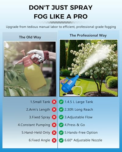 4.5L Electric Fogger Machine, 1400W Portable Sprayer with 30ft Spray Distance & Adjustable Nozzle for Applying Cleaning Solutions in Home, Hotel, School, Yard and Large Indoor Outdoor Rooms