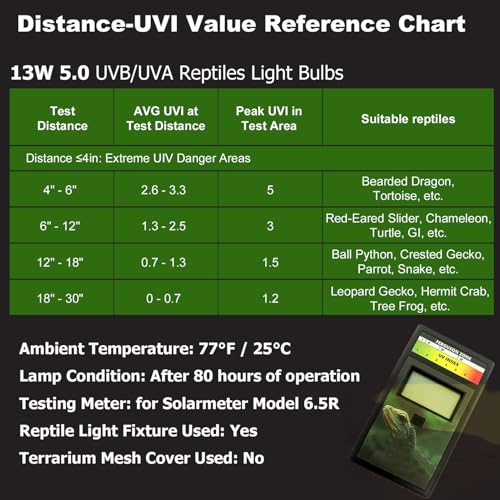 UVB Light Bulb for Reptiles 13W 5.0 High UVB-Transmitting-Glass Tube Spiral Lamp UVA UVB Reptile Light for Turtles, Chameleon, Gecko, Ball Python - size: 13W5.0