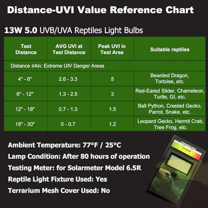 UVB Light Bulb for Reptiles 13W 5.0 High UVB-Transmitting-Glass Tube Spiral Lamp UVA UVB Reptile Light for Turtles, Chameleon, Gecko, Ball Python - size: 13W5.0