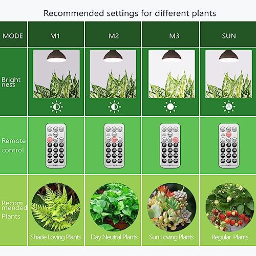 Smart Grow Light Bulbs for Indoor Plants, Programmable Timer and Dim | Full Spectrum Plant Grow Bulbs, Dimmable, 9W, E26/27, 4500K, Remote Control, Sun Mimics Mode, Daily Auto On/Off, 4Pack - size: 4 Pack
