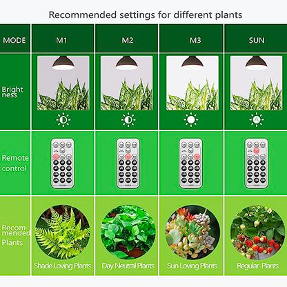 Smart Grow Light Bulbs for Indoor Plants, Programmable Timer and Dim | Full Spectrum Plant Grow Bulbs, Dimmable, 9W, E26/27, 4500K, Remote Control, Sun Mimics Mode, Daily Auto On/Off, 4Pack - size: 4 Pack