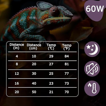 60W Reptile Night Light Bulb, Upgraded Moonlight UVA Heat Lamp | Simulates Natural Moonlight, Supports Nighttime Activity & Natural Behaviors for Bearded Dragons, Lizards, Snakes, Amphibians