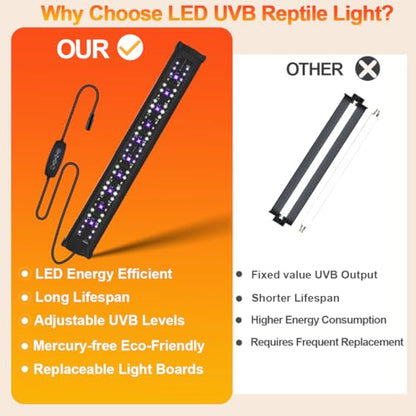 LED UVB Reptile Light with Timer & Dimmer, Adjustable 10.0-20.0 UVA UVB Fixture, Full Spectrum Sunlamp for Bearded Dragons, Turtles, Snakes, Desert & Tropical Habitats, 22-Inch - size: 22 Inch