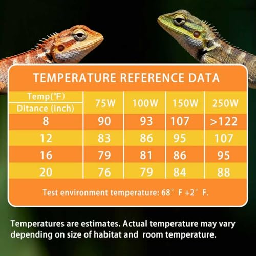 Reptile Heat Lamp, 250W Ceramic Heat Emitter, No Light Emitting Heat Bulb for Reptiles Amphibians Snakes Turtles Chickens - size: 250