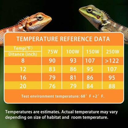 Reptile Heat Lamp, 250W Ceramic Heat Emitter, No Light Emitting Heat Bulb for Reptiles Amphibians Snakes Turtles Chickens - size: 250