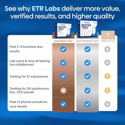 ETR Labs Basic Water Quality Test Kit - Tests 57 Substances in Well & Tap Drinking Water (Metals, Nitrates, Lead, Hard Water, pH Levels) - Home Sample Kit with Prepaid Mailer & Expert Lab Support