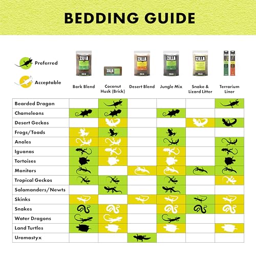 Zilla Reptile Terrarium Bedding Substrate Floor Liner, Green, 30G, 11.75" x 35.5" - size: 11.75" x 35.5"