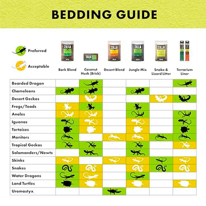 Zilla Reptile Terrarium Bedding Substrate Floor Liner, Green, 30G, 11.75" x 35.5" - size: 11.75" x 35.5"
