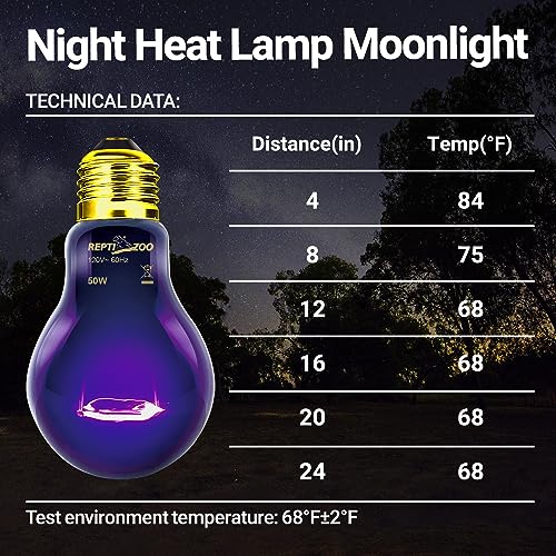 REPTI ZOO 2PCS Reptile Night Heat Lamp, 50W Moonlight Heat Bulb Infrared Heating Light Purple Reptile Heat Lamp Night Bulb for Bearded Dragon, Lizard, Snake, Turtle - style: 50W Night Heat Lamp