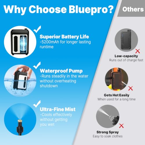 Bluepro 50FT Portable Misting System for Cooling, Misters for Outside Patio with 5.8Gal/22L Foldable Tank, 5200mAh Pump (IPX8) & 8 Adjustable Brass Nozzles for Umbrella, Camping, Golf Cart, Sport