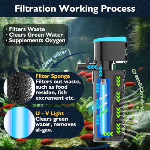Aquarium Filter with U - V Clarifier for Green Water Cleaning | Fish Tank Filter to Remove Al-gae | Green Killing Machine | Aeration/Rainfall Mode | with Timer | Turtle Tank Filter (10-30Gal)
