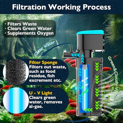 Aquarium Filter with U - V Clarifier for Green Water Cleaning | Fish Tank Filter to Remove Al-gae | Green Killing Machine | Aeration/Rainfall Mode | with Timer | Turtle Tank Filter (10-30Gal)