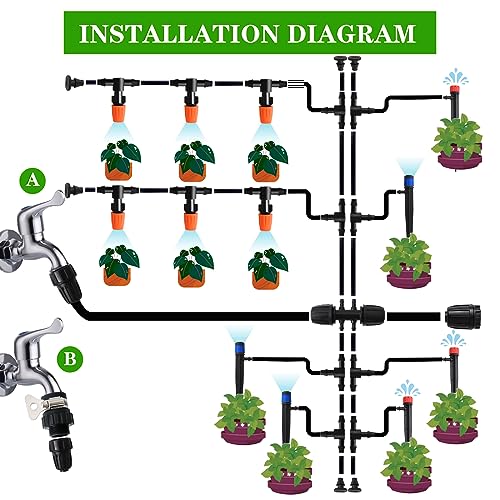 226FT Greenhouse Micro Drip Irrigation Kit Automatic Irrigation System Patio Misting Plant Watering System with 1/4 inch 1/2 inch Blank Distribution Tubing Hose Adjustable Nozzle Emitters Sprinkler | Automatic Irrigation System, Patio Misting Plant Wateri