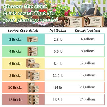 12 Pack Coco Coir Bricks for Plants- 100% Organic Coconut Coir Soil | Compressed Coconut Fiber Substrate, Coco Peat Garden Soil for Seed Starter, Potting Mix and Indoor & Outdoor Plants - size: 12 Pack