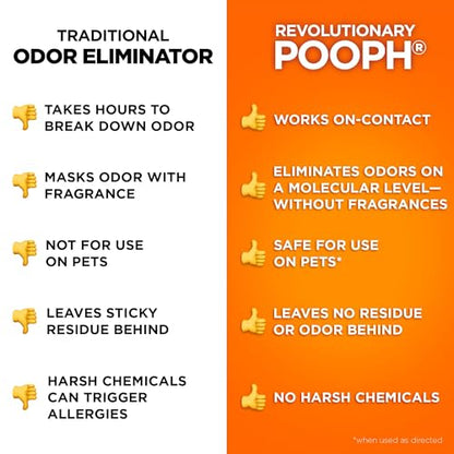 POOPH Kitty Odor Eliminator Spray for Cats, 32 fl oz | Helps eliminate cat odors on furniture, bedding, litter areas, and more. Fragrance-free 32 oz spray