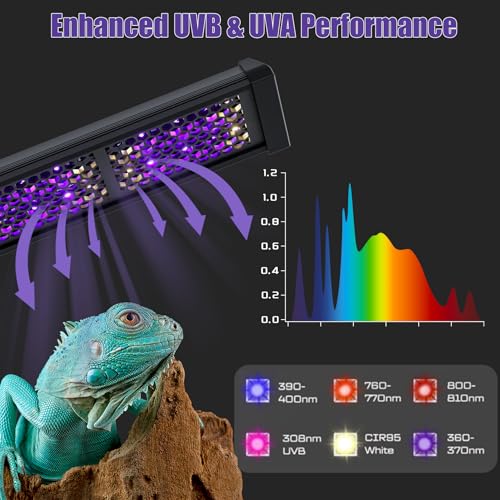 8.5" LED UVB Reptile Light with 24H Cycle Timer & Dimmer | 8W UVA UVB Lamp, UVI Switching, Brightness Adjustment for Turtle, Bearded Dragon, Lizard and More(No Heat) - size: 8.5 inches