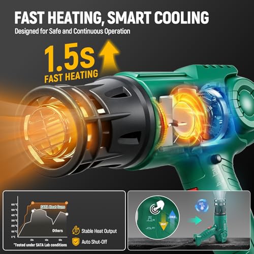 SATA Heat Gun with LCD Display, Variable Temperature 120℉-1200℉ Hot Air Gun with Memory Function and One-Touch Cooling for Vinyl Wrap, Paint Remover, Heat Shrink and Crafts, Anti-Scald Air Nozzle