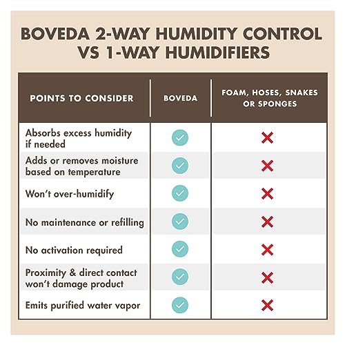 Boveda 49% Guitar Humidifier Refills, 12-Ct - Large Instrument Cases - size: 12-Pack, style: 12 Pack