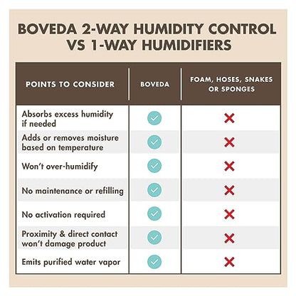 Boveda 49% Guitar Humidifier Refills, 12-Ct - Large Instrument Cases - size: 12-Pack, style: 12 Pack