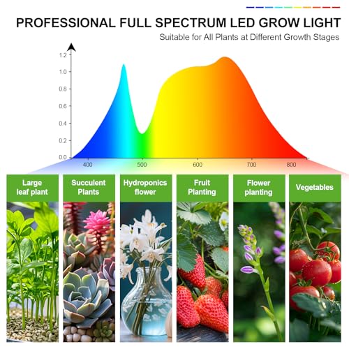 FECiDA Gamechanger 2026 36 Watt Power Draw, NO Need Adapter, 4Head Strong Clip Grow Lights for Indoor Plants with 4/8/12/16/20H Timer, LED Plant Growing Lamps for Houseplants, Bonsai, Seed Starting - size: Clip-4Head-36W
