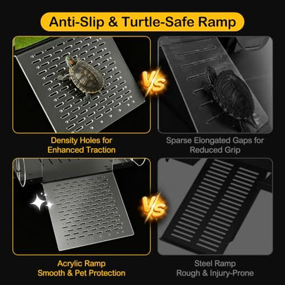 Turtle Basking Platform with Kit for Red Eared Slider Extra Large | Top Mounted Hanging Dock Escape-Proof Design Turtle Elevated Basking Loft Area Slip-Resistant Ramp Fits 18-24'' Wide Aquarium
