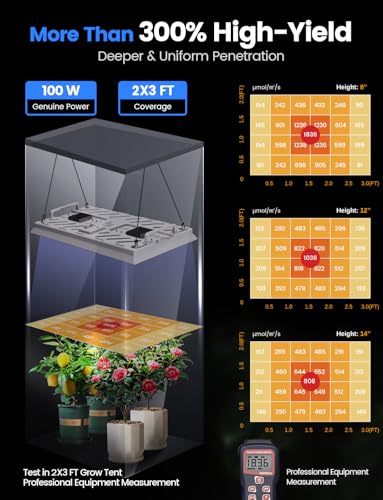 MetryGrow Plant Grow Light, [Smart APP 2x3 Ft Coverage] Genuine 100W Output LED Full Spectrum for Indoor Plants, 8-Level Brightness (Use Daisy-Chaining Hanging, Only Light Panel，No Control Panel) - size: 100W(Only Light Panel)