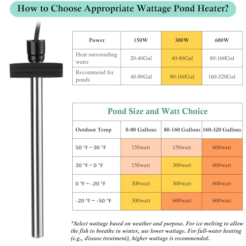 HITOP Outdoor Pond Heater - 150W 300W 600W Aquarium Heater for Small Ponds, Kio Pond, Pond De-icer with Long Cable Wire and Floatable Foam - size: 300W