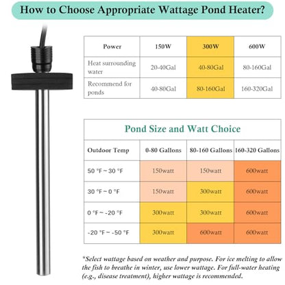 HITOP Outdoor Pond Heater - 150W 300W 600W Aquarium Heater for Small Ponds, Kio Pond, Pond De-icer with Long Cable Wire and Floatable Foam - size: 300W