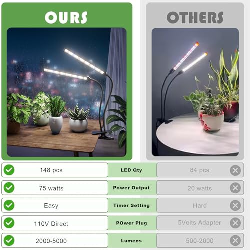 Grow Light,24W (160Watts Equiv) 5000K White Full Spectrum LED Growing Lamp Clip on Desk for Indoor Plants,Bulbs Replaceable & Non-dimmable (Black, 80Watts) - size: 80Watts