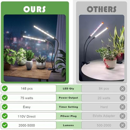 Grow Light,24W (160Watts Equiv) 5000K White Full Spectrum LED Growing Lamp Clip on Desk for Indoor Plants,Bulbs Replaceable & Non-dimmable (Black, 80Watts) - size: 80Watts