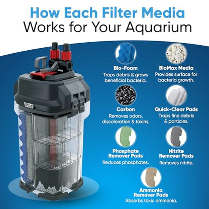 23 Pcs 206/207 Filter Media Canister Filter Maintenance & Replacement Filter Media Kit, Quick Clear, Carbon Bags (300g), Biomax (500g), Bio Foam, Phosphate-Ammonia-Nitrite Remover, Including Mesh Bags - size: 206/207