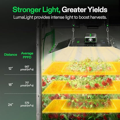 VIVOSUN LumaLight 400W LED Grow Light, Full Spectrum Plant Light | Smart Dimmable & High PPFD for Indoor Plants Seedling Vegetables Bloom, Fits 4×4/5×5 Grow Tents - size: 4x4