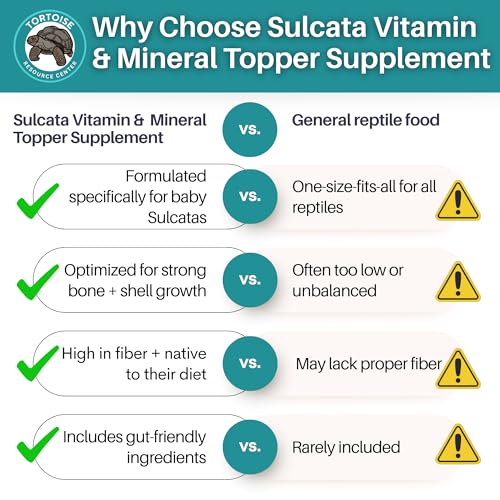 Baby Sulcata Food Powder with Calcium - Scientifically Formulated Diet for Healthy Growth - 2.5 oz Bag | 2 Week Supply - size: 2.5 Ounce (Pack of 1)